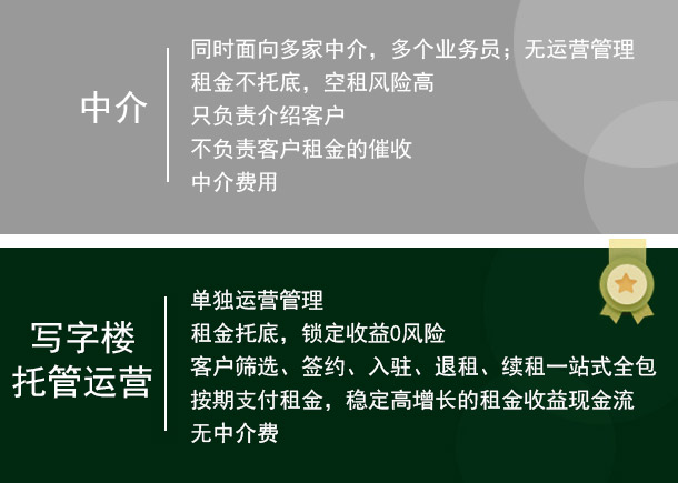 写字楼托管运营