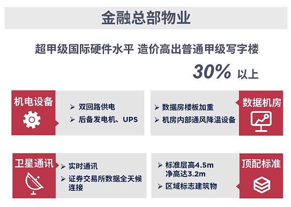 金融总部物业