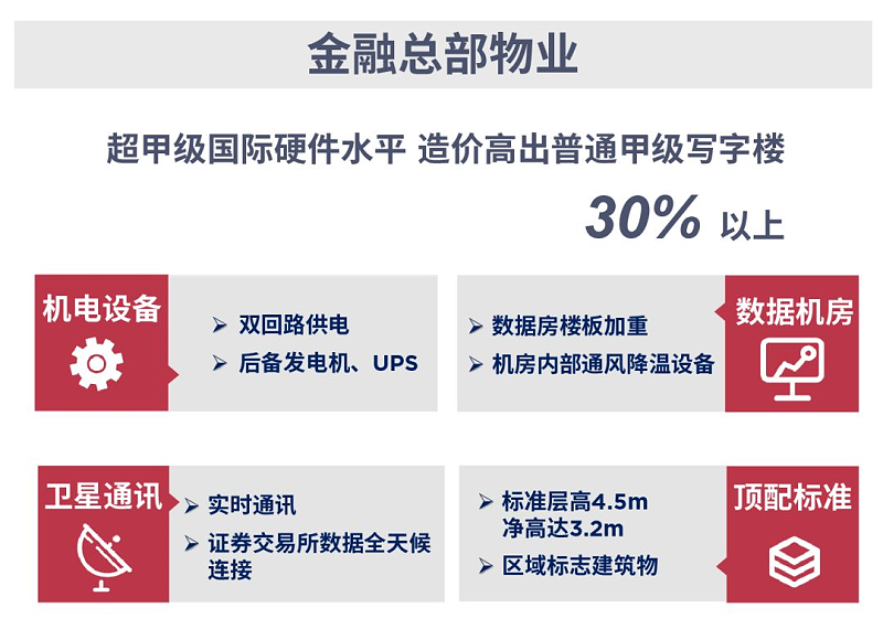 金融总部物业